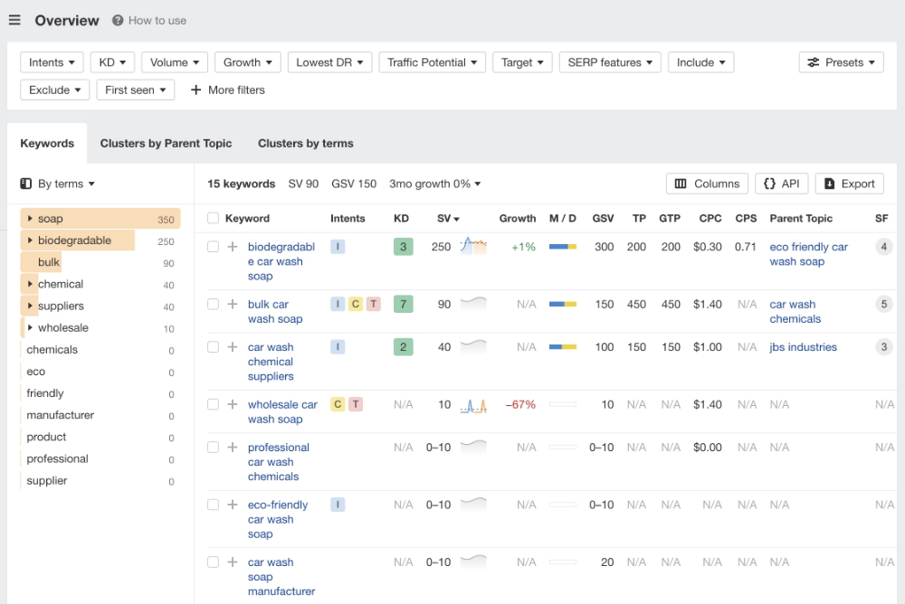 Keyword research being done on aHrefs for automotive SEO strategy looking at local keywords and top volume keywords.